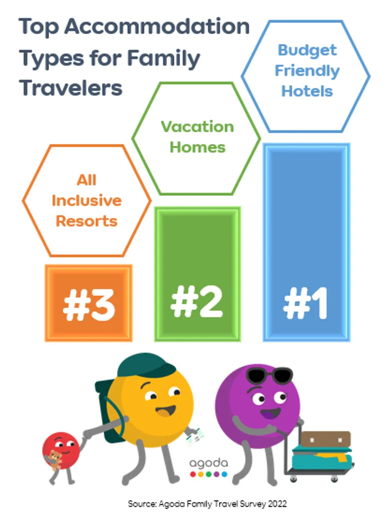 Family and Friend Group Travel Back on the Cards Agoda Survey Shows