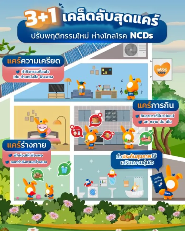 Rabbit Care Reveals "3+1 Care Tips" to Fight Silent Killers Statistics show Thais are at risk as NCDs cause more deaths than initially believed.