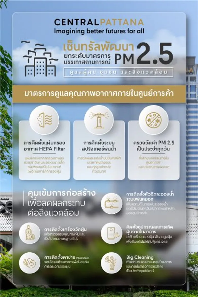 เซ็นทรัลพัฒนา ดูแลเมืองและผู้คน ยกระดับมาตรการบรรเทาฝุ่น PM2.5 ภายในโครงการศูนย์การค้าและควบคุมการก่อสร้างโครงการทั่วประเทศ