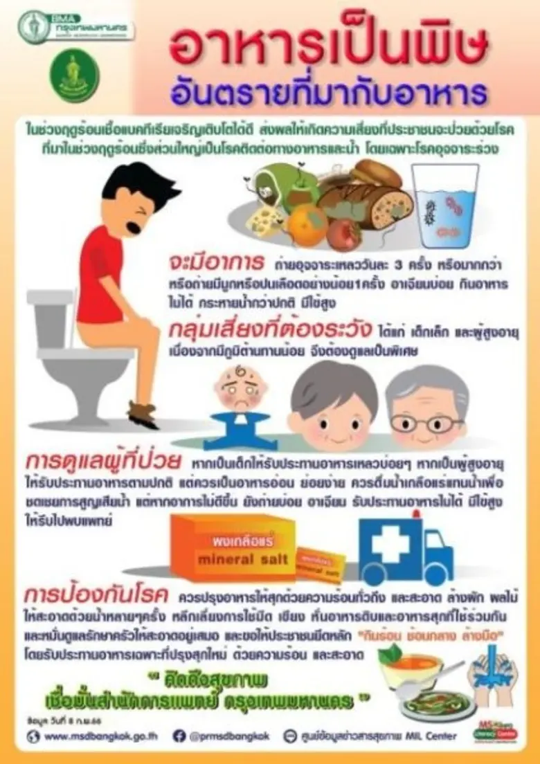 กทม.จัดระบบเฝ้าระวังโรคอาหารเป็นพิษ แนะดูแลสุขอนามัย กินร้อน ใช้ช้อนกลาง ล้างมือบ่อย ๆ