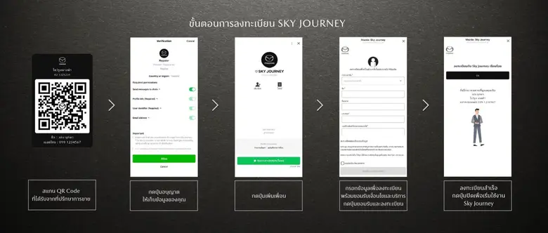 Mazda offers convenience, promptness and safety to customers when booking Mazda cars via Sky Journey at Mazda Showroom Nationwide