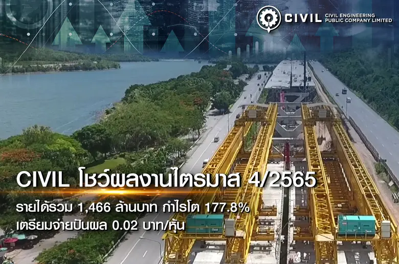 CIVIL โชว์งบ Q4/65 รายได้รวม 1,466 ล้านบาท กำไรโต 177.8% เตรียมจ่ายปันผล 0.02 บาท/หุ้น CIVIL เผยผลประกอบการ Q4/2565 รายได้รวม 1,466 ล้านบาท กำไร 62.5 ล้านบาท