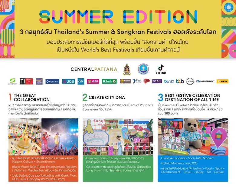 "เซ็นทรัลพัฒนา" ผนึกกำลังภาครัฐและเอกชนครั้งใหญ่ สร้าง Tourism's Big Wave ทุ่มงบ 400 ล้านบาท เปิดแคมเปญ 'SUMMER EDITION'
