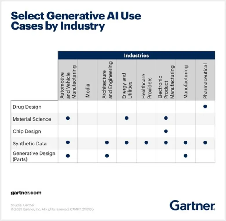 Beyond ChatGPT: The Future of Generative AI for Enterprises