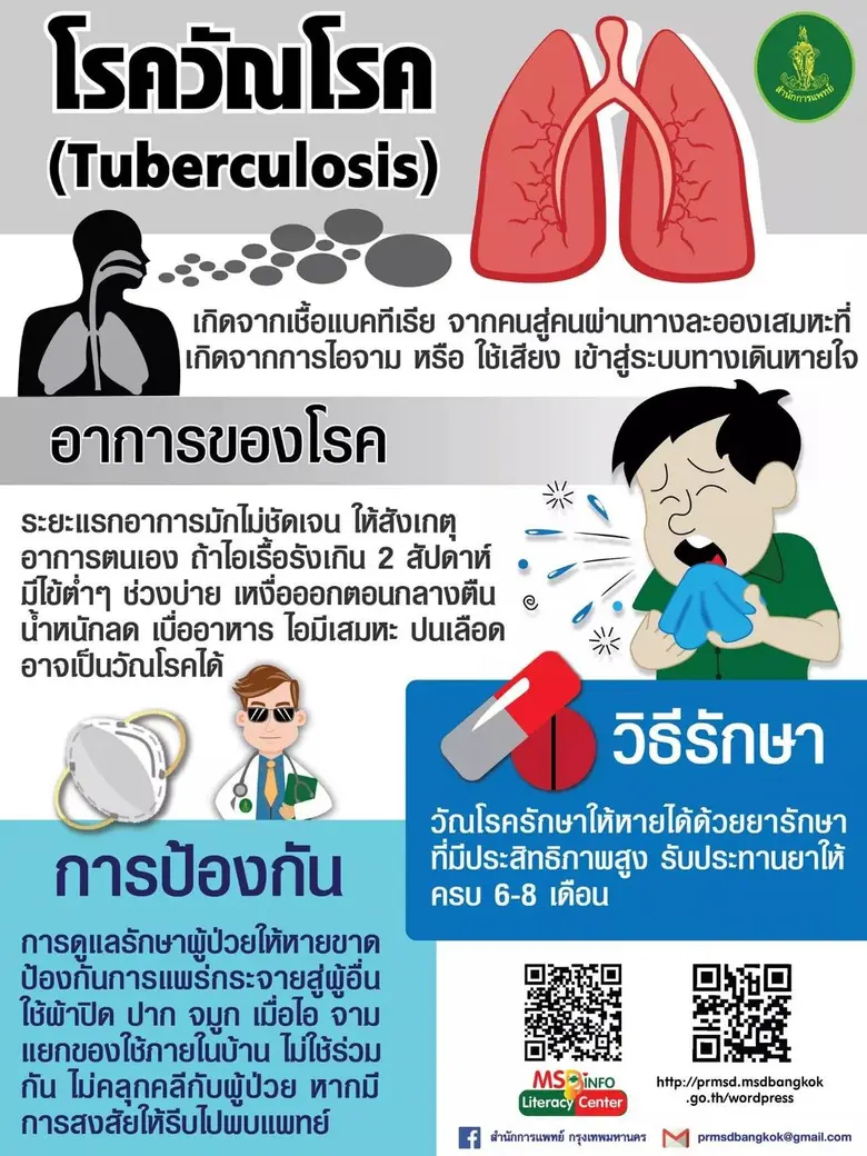 กทม.จัดมาตรการเชิงรุกเฝ้าระวังควบคุมการแพร่ระบาดวัณโรคกลุ่มแรงงานข้ามชาติในกรุงเทพฯ