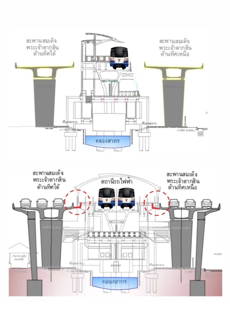 กทม.ประสาน KT และ BTSC ปรับการจัดขบวนเดินรถไฟฟ้า BTS สถานีสะพานตากสิน