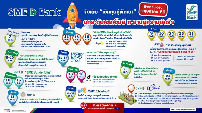 SME D Bank จัดเต็ม "เติมความรู้คู่พัฒนา" ตลอดเดือน พ.ค.66 อัดแน่นโปรแกรมเสริมแกร่ง ฟรี! ยกระดับธุรกิจทะยานสู่ความสำเร็จ