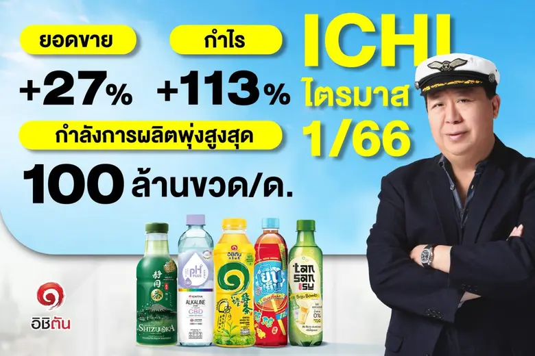 ICHI นิวไฮรอบ 28 ไตรมาส ผลกำไร Q1/66 ระเบิดฟอร์มพุ่งแตะ 222 ลบ. คาด Q2/66 ยังแรงดีไม่มีแผ่ว ยอดขายเครื่องดื่มรับร้อนถล่มทลาย