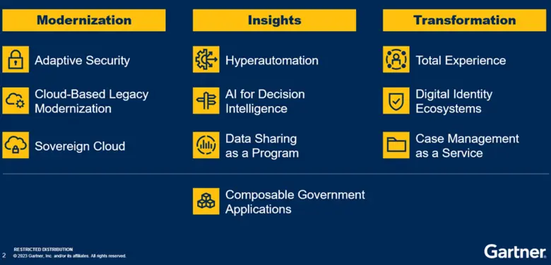 Gartner Announces the Top 10 Government Technology Trends for 2023