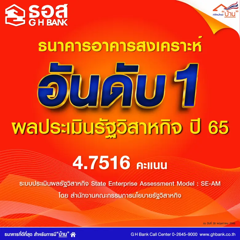 ธอส. คว้าอันดับ 1 การประเมินผลการดำเนินงานรัฐวิสาหกิจปี 2565 ด้วยคะแนน 4.7516 สูงสุดในทุกสาขาของรัฐวิสาหกิจทั้ง 51 แห่ง
