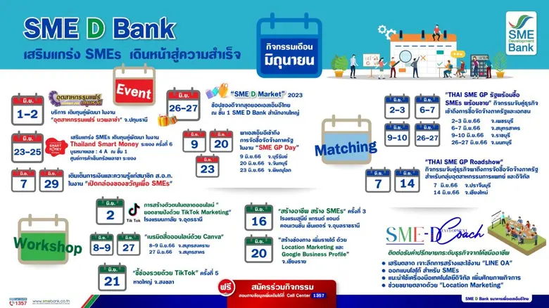 SME D Bank ยืนหนึ่งพัฒนาเอสเอ็มอีไทย ยกทัพ 13 กิจกรรมเสริมแกร่ง พร้อมเสิร์ฟตลอดเดือน มิ.ย. 66