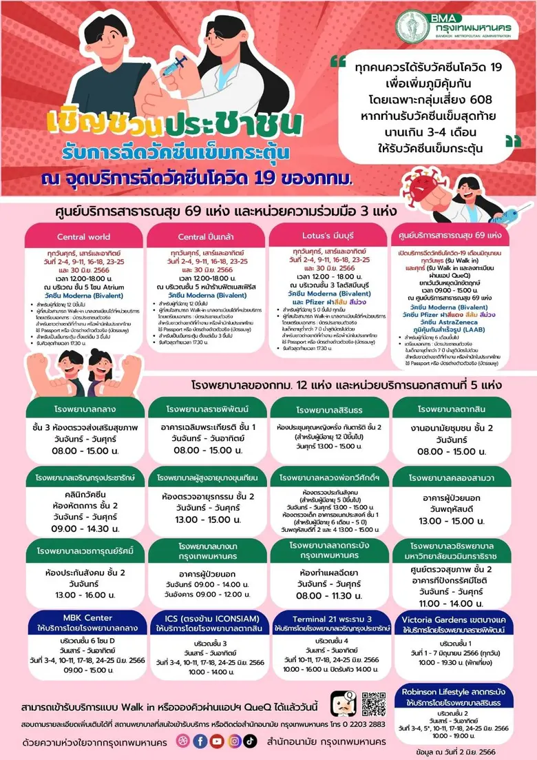 กทม.พร้อมให้บริการวัคซีนโควิด 19 กลุ่มเด็กเล็ก เน้นย้ำกุมารแพทย์ดูแลเด็กป่วยโควิดใกล้ชิด