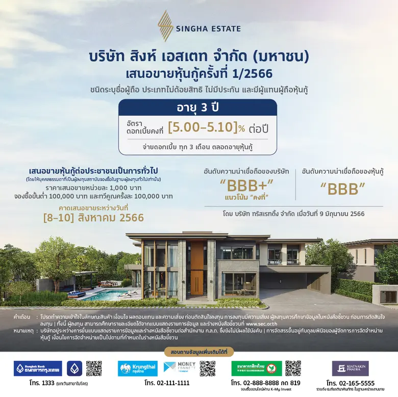 'สิงห์ เอสเตท' เตรียมออกหุ้นกู้อายุ 3 ปี อัตราดอกเบี้ยระหว่าง 5.00 - 5.10% ต่อปี ชูอันดับเครดิต 'ระดับลงทุน' จ่ายดอกเบี้ยทุก 3 เดือน