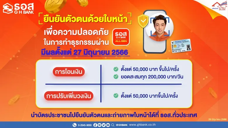 เริ่มแล้ว!! 27 มิ.ย.นี้ ธอส. เปิดระบบยืนยันตัวตนด้วยใบหน้าก่อนโอนเงิน ผ่านแอป GHB ALL GEN แนะลงทะเบียนใบหน้าได้ที่สาขา ธอส. ทั่วประเทศ