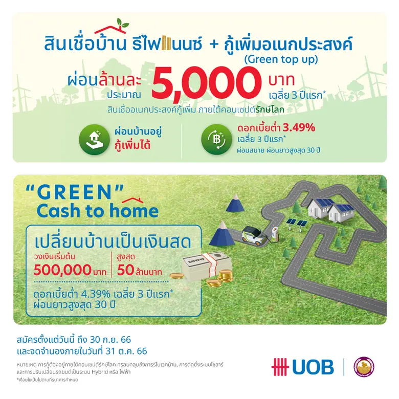 ยูโอบี ประเทศไทย เปิดตัวแคมเปญ "U-Green" เดินหน้ารุกตลาดสินเชื่อบ้านภายใต้คอนเซ็ปต์รักษ์โลก
