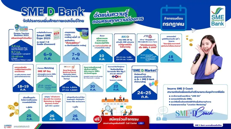 SME D Bank อัดแน่นโปรแกรมพัฒนา เสิร์ฟเอสเอ็มอี ตลอดเดือน ก.ค.66 เติมความรู้ ช่วยขยายตลาด พาเข้าถึงจัดซื้อจัดจ้างภาครัฐ หนุนธุรกิจเติบโต