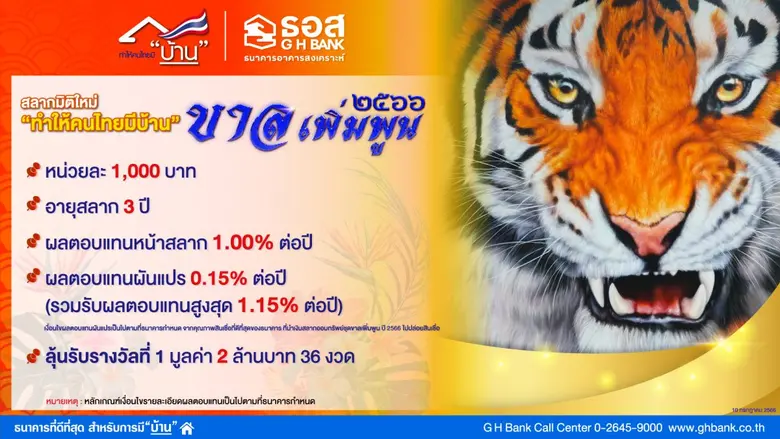 กลับมาอีกครั้ง!! ธอส. เปิดจำหน่ายสลากออมทรัพย์ "ขาลเพิ่มพูน ปี 2566" หน่วยละ 1,000 บาท อัตราดอกเบี้ยหน้าสลากสูงสุดถึง 1.15% ต่อปี