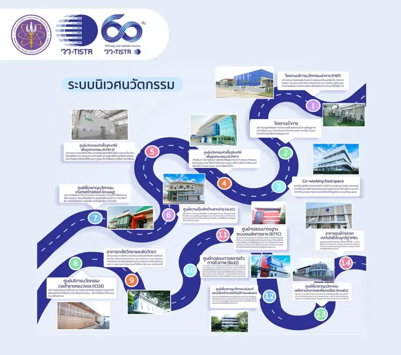 วว. ได้รับการเชิดชูเกียรติ CHIEF INNOVATION OFFICER