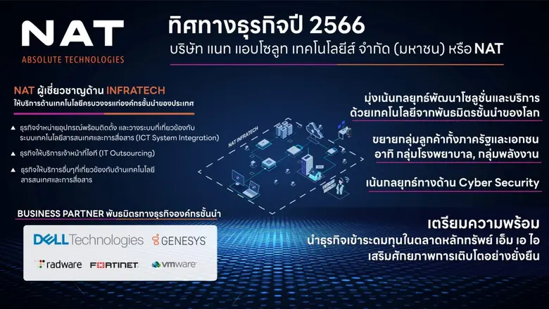 NAT กางแผนธุรกิจปี 66 ชูจุดเด่น Infratech โอกาสเติบโตสูง เตรียมระดมทุนเข้าตลาดหลักทรัพย์ เอ็ม เอ ไอ