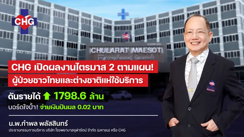 CHG ผู้ป่วยชาวไทยและต่างชาติแห่ใช้บริการ ดันรายได้ 1,798.6 ล้านบาท เติบโต 53% เดินหน้าขยายธุรกิจเต็มสูบ หนุนผลงานปีนี้ตามเป้า