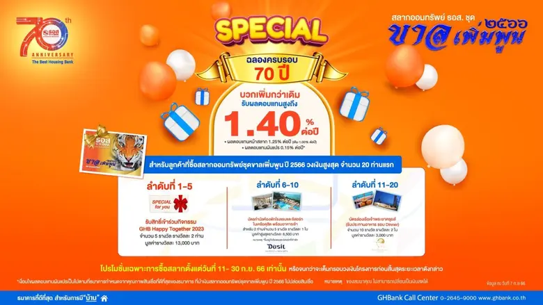 พิเศษสุด!! ฉลองครบรอบ 70 ปี ธอส. ซื้อสลากออมทรัพย์ ชุด "ขาลเพิ่มพูน ปี 2566" ตั้งแต่วันที่ 11-30 ก.ย. 66 นี้ รับผลตอบแทนหน้าสลากสูงถึง 1.40% ต่อปี