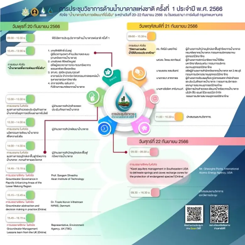 กรมทรัพยากรน้ำบาดาล เชิญชวนผู้ที่สนใจเข้าร่วมงาน ประชุมวิชาการด้านน้ำบาดาลแห่งชาติ ครั้งที่ 1 ประจำปี 2566