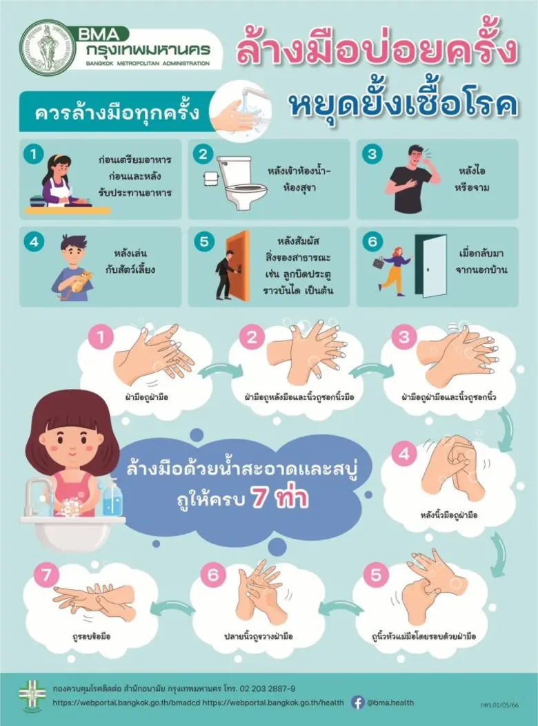 กทม.เตรียมพร้อมมาตรการเชิงรุกเฝ้าระวังป้องกันการแพร่ระบาดโรคไข้หวัดใหญ่