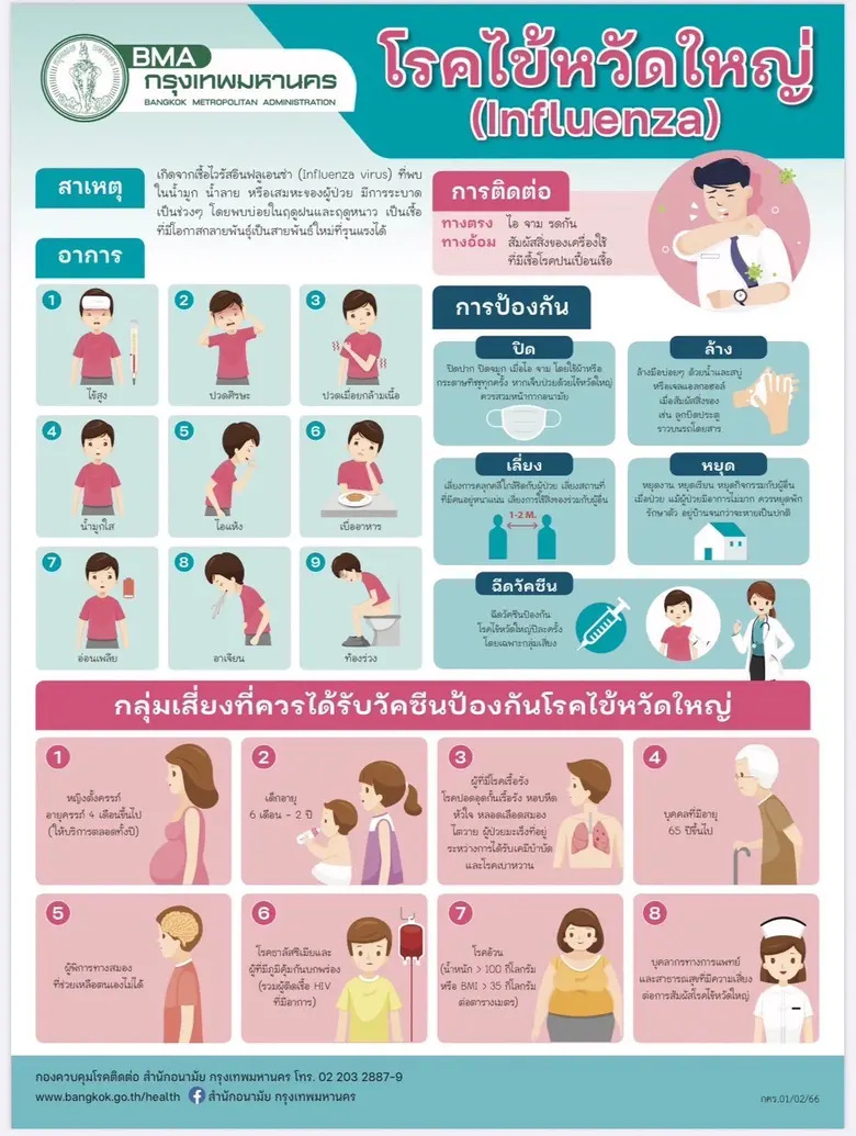กทม.เตรียมพร้อมมาตรการเชิงรุกเฝ้าระวังป้องกันการแพร่ระบาดโรคไข้หวัดใหญ่