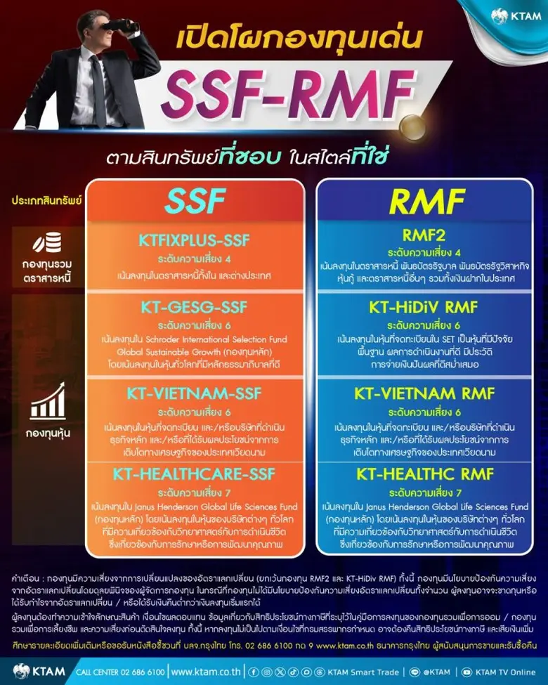 KTAM คัดตัวเด็ด SSF - RMF ตัวช่วยประหยัดภาษี พร้อมเสริมพอร์ตเติบโตระยะยาว