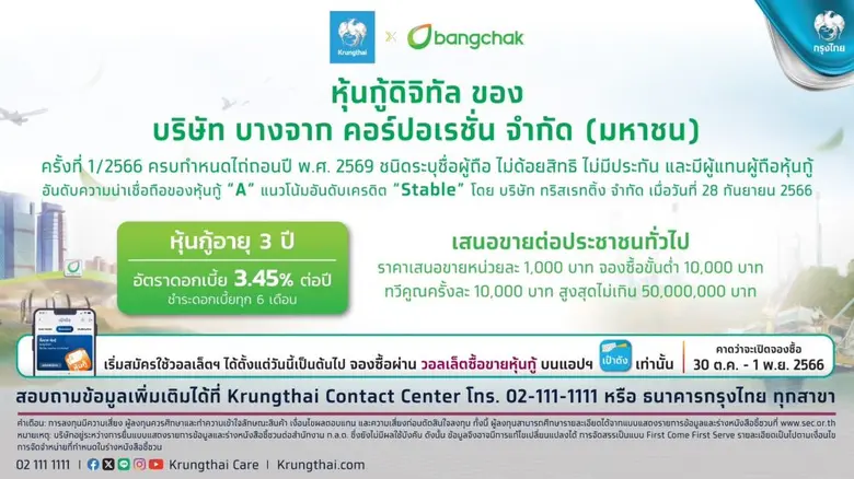 บางจากฯ จับมือกรุงไทยเสนอขาย "หุ้นกู้ดิจิทัลบางจาก" บนแอปฯ "เป๋าตัง" ครั้งที่ 2 วงเงินรวม 3,000 ล้านบาท ดอกเบี้ย 3.45% ดีเดย์ 30 ต.ค.-1 พ.ย. นี้