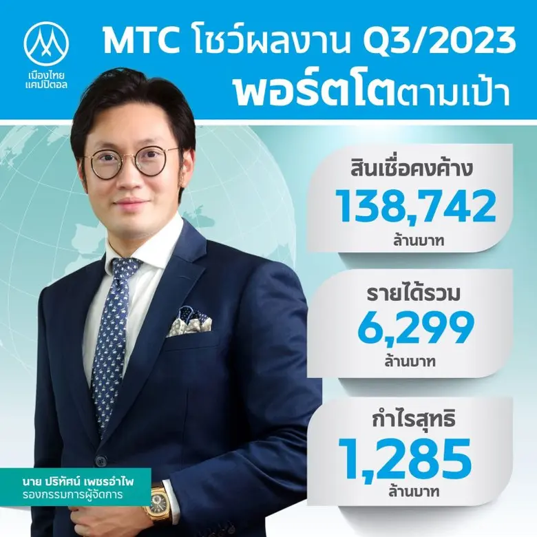 MTC เดินหน้าอย่างยั่งยืน! มั่นใจปีนี้โต 20% ตามเป้า พอร์ตสินเชื่อ Q3 แตะ 138,742 ล้านบาท มุ่งมั่นปล่อยสินเชื่อคุณภาพดี ยกระดับคุณภาพชีวิตประชาชน