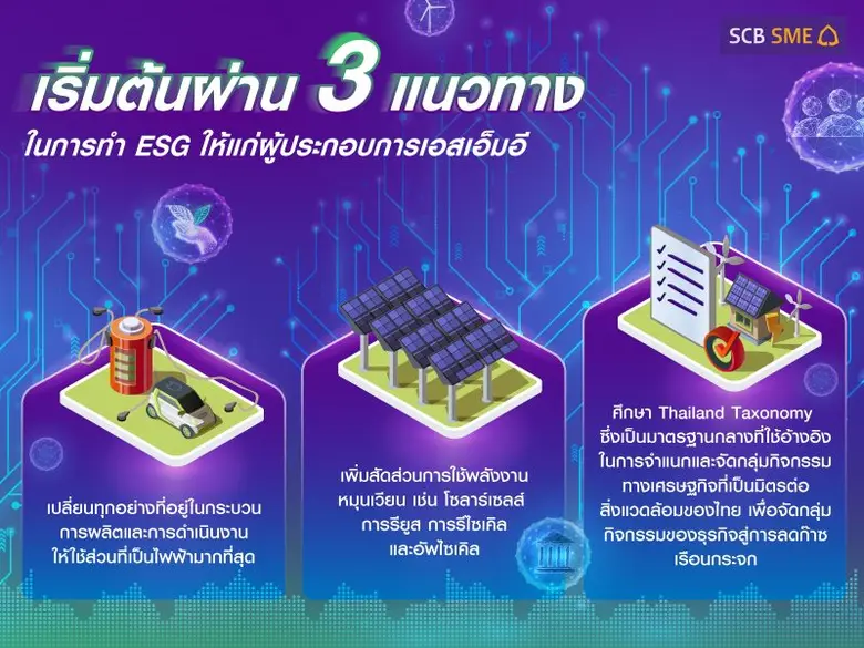 ไทยพาณิชย์ปลุกกระแสเอสเอ็มอียั่งยืน แนะผู้ประกอบการคว้าโอกาสโตเพิ่มกำไรด้วย ESG และ ChatGPT