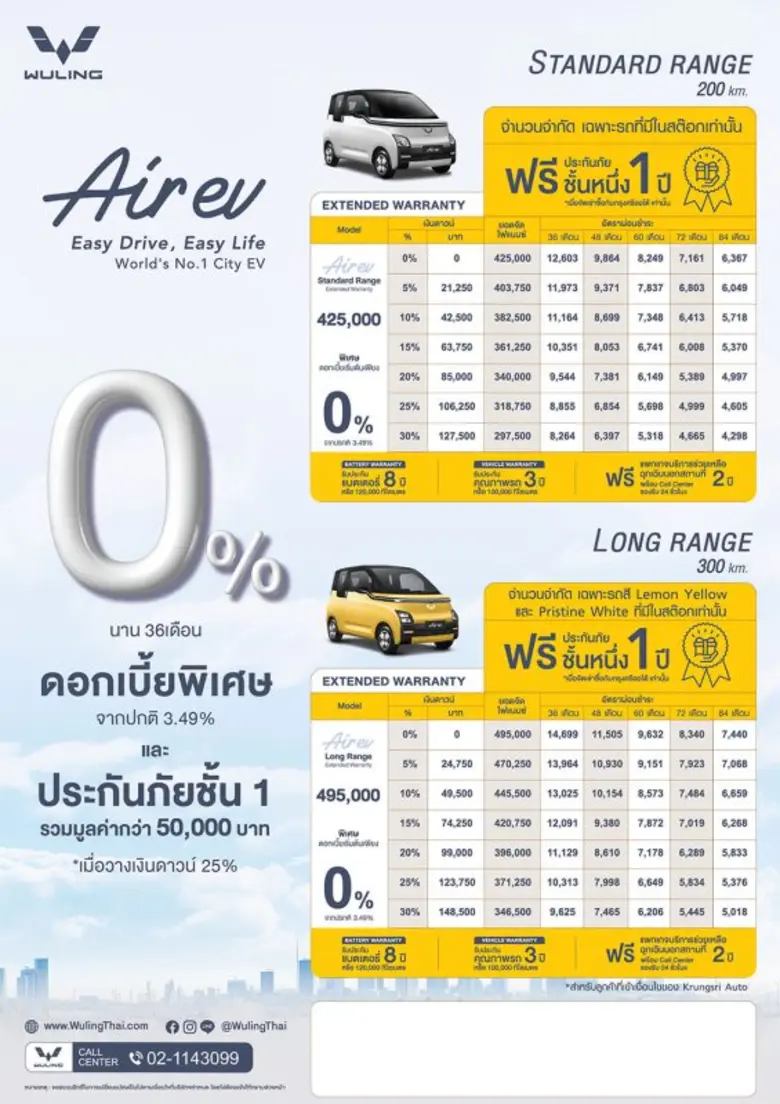 อีวี ไพรมัส จัดโปรหนักโค้งสุดท้าย สุดพิเศษ ผ่อน WULING AIR EV 0% นาน 36 เดือน