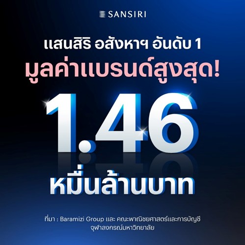 "แสนสิริ" อันดับ 1 ของไทย มูลค่าแบรนด์อสังหาฯ สูงสุด ที่ 1.46 หมื่นล้านบาท
