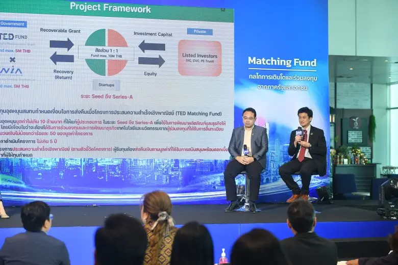 อว. แกะกล่องเปิดกลไกการเงินรูปแบบใหม่ ทุ่มงบ 100 ล้านบาท เชื่อมเงินทุนภาครัฐ-เอกชน ดันสตาร์ทอัพไทยผงาดในเวทีโลก