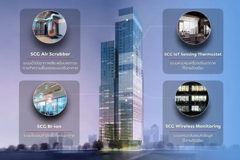 SCG Receives 6 Thailand Corporate Excellence Awards 2023, Pursuing ESG 4 Plus Towards Sustainable Social and Environmental Business Practices