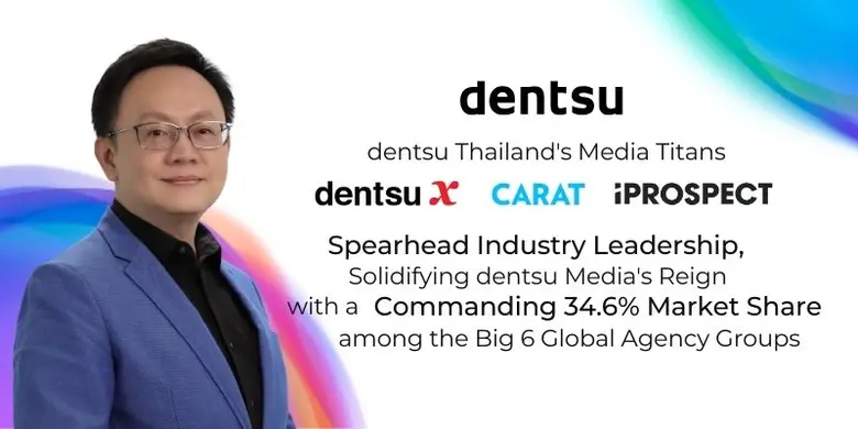 DENTSU THAILAND'S MEDIA AGENCIES: CARAT, DENTSU X, AND IPROSPECT LEAD THE INDUSTRY, REINFORCING DENTSU MEDIA'S DOMINANCE WITH 34.6% MARKET SHARE AMONG THE BIG SIX GLOBAL AGENCY GROUPS