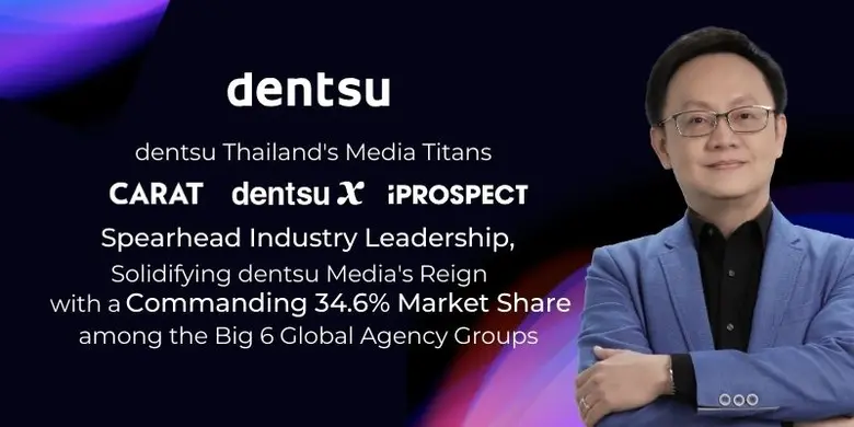 DENTSU THAILAND'S MEDIA AGENCIES: CARAT, DENTSU X, AND IPROSPECT LEAD THE INDUSTRY, REINFORCING DENTSU MEDIA'S DOMINANCE WITH 34.6% MARKET SHARE AMONG THE BIG SIX GLOBAL AGENCY GROUPS