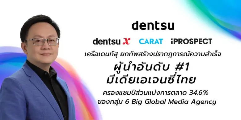 เครือเดนท์สุยกทัพ CARAT, dentsu X และ iProspect สร้างความสำเร็จ 'ผู้นำอันดับ #1 อุตสาหกรรมสื่อ' ครองส่วนแบ่งการตลาด 34.6% ของกลุ่ม 6 Global Media Agency
