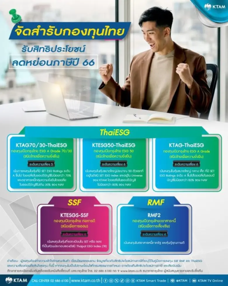 KTAM เอาใจนักลงทุนสายกองทุนไทย แนะนำ "SSF-RMF-ThaiESG" พร้อมรับสิทธิลดหย่อนภาษี ปี 2566