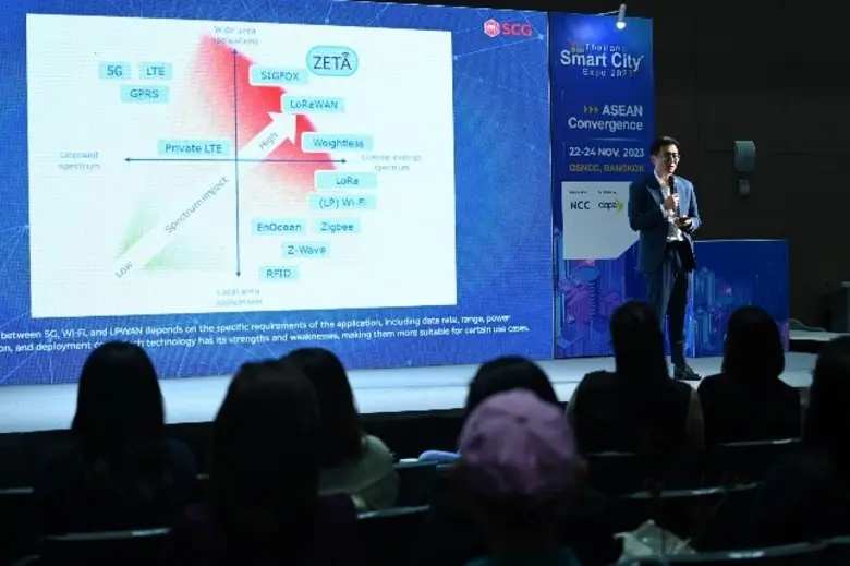 SCG เดินหน้า ชูเทคโนโลยีเครือข่ายสัญญาณไร้สาย "ZETA" มุ่งเป้าอัพเกรดทุกอาคาร/อุตสาหกรรมสู่ความเป็น Smart City