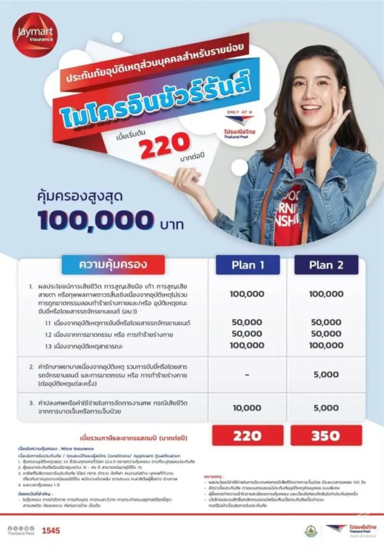 เจมาร์ท ประกันภัย X ไปรษณีย์ไทย เปิดตัว "ประกันอุบัติเหตุส่วนบุคคลสำหรับรายย่อย" เบี้ยเริ่มต้นเพียง 220 บาท ซื้อได้แล้วที่ไปรษณีย์ทั่วประเทศ