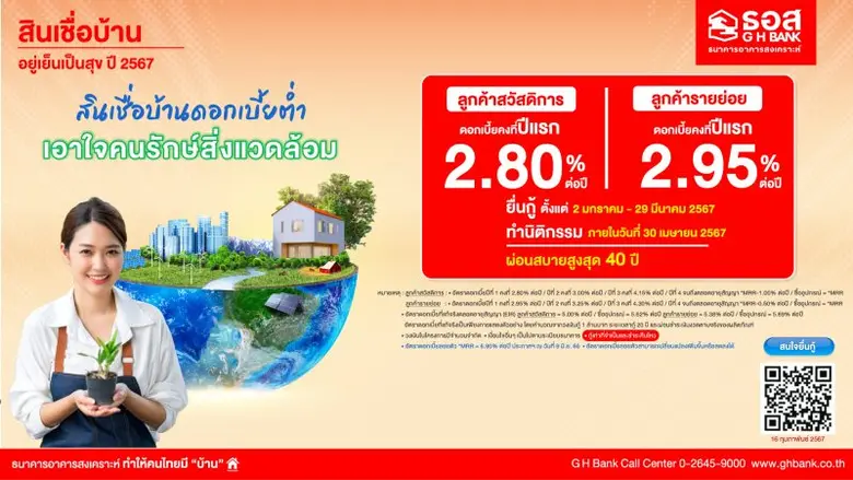 ธอส. สนับสนุนคนไทยมีบ้าน เตรียมกรอบวงเงิน 37,500 ล้านบาท จัดทำ 4 ผลิตภัณฑ์สินเชื่อ อัตราดอกเบี้ยคงที่ เริ่มต้นเพียง 2.80% ต่อปี ผ่อนชำระต่ำล้านละ 3,500 บาท/เดือน เท่านั้น