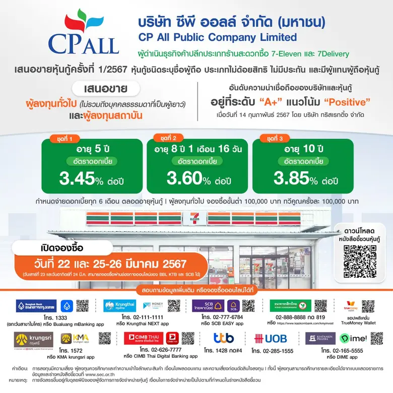 "ซีพี ออลล์" เคาะดอกเบี้ยหุ้นกู้อายุ 5 - 10 ปี 3.45-3.85% ต่อปี ชูเรทติ้ง A+ พร้อมเสนอขายประชาชนทั่วไป วันที่ 22 และ 25-26 มีนาคม 2567