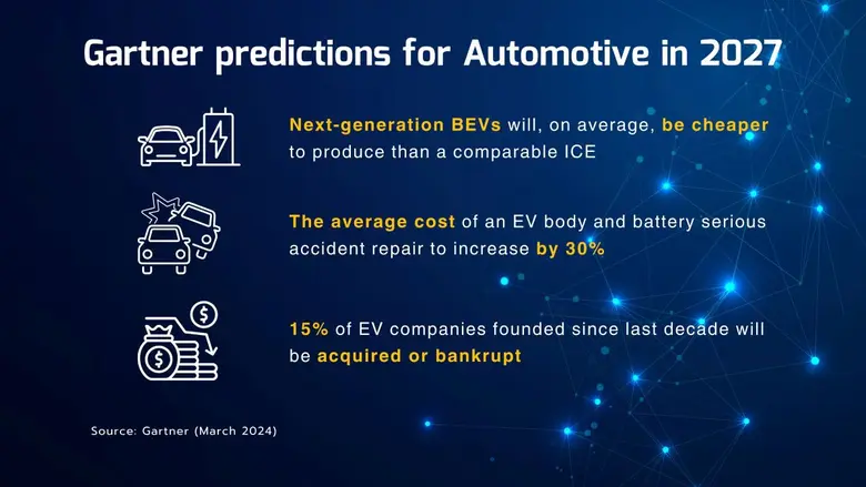 Gartner Outlines a New Phase for Electric Vehicles