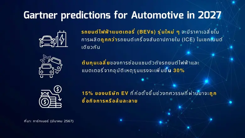 การ์ทเนอร์คาดการณ์ตลาด EV ในยุคถัดไป