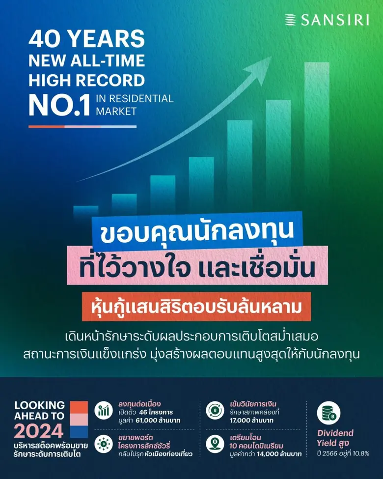 แสนสิริ ปลื้ม นักลงทุนจองซื้อหุ้นกู้เกลี้ยง 5,000 ล้านบาท ตอกย้ำพื้นฐานแกร่ง
