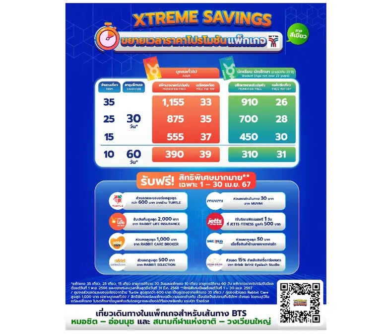 บีทีเอสขยายเวลาโปรโมชันตั๋วรายเดือน 'XTREME SAVINGS' อีก 12 เดือน