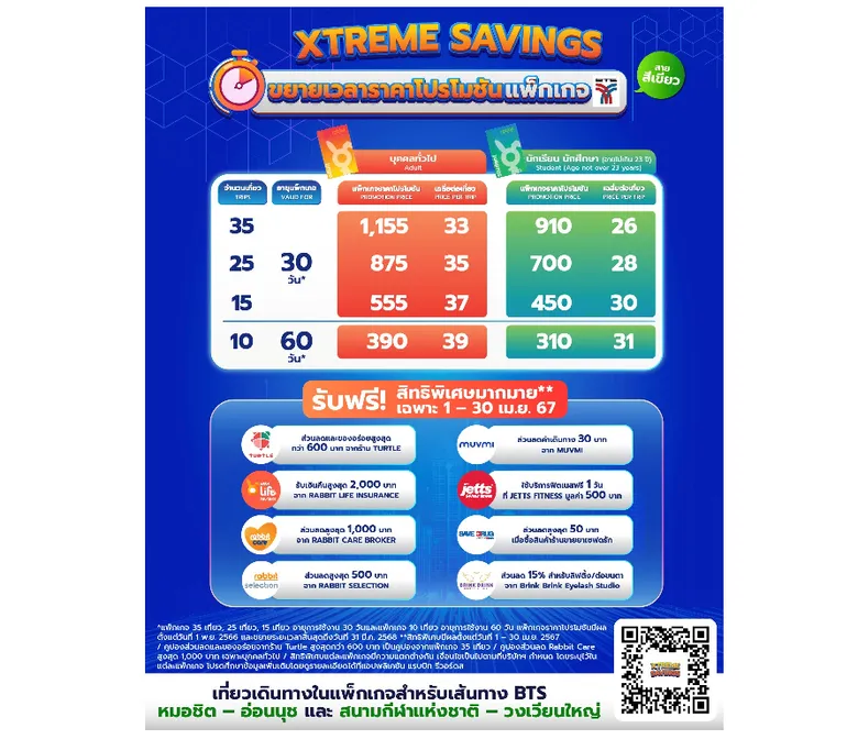บีทีเอสขยายเวลาโปรโมชันตั๋วรายเดือน 'XTREME SAVINGS' อีก 12 เดือน