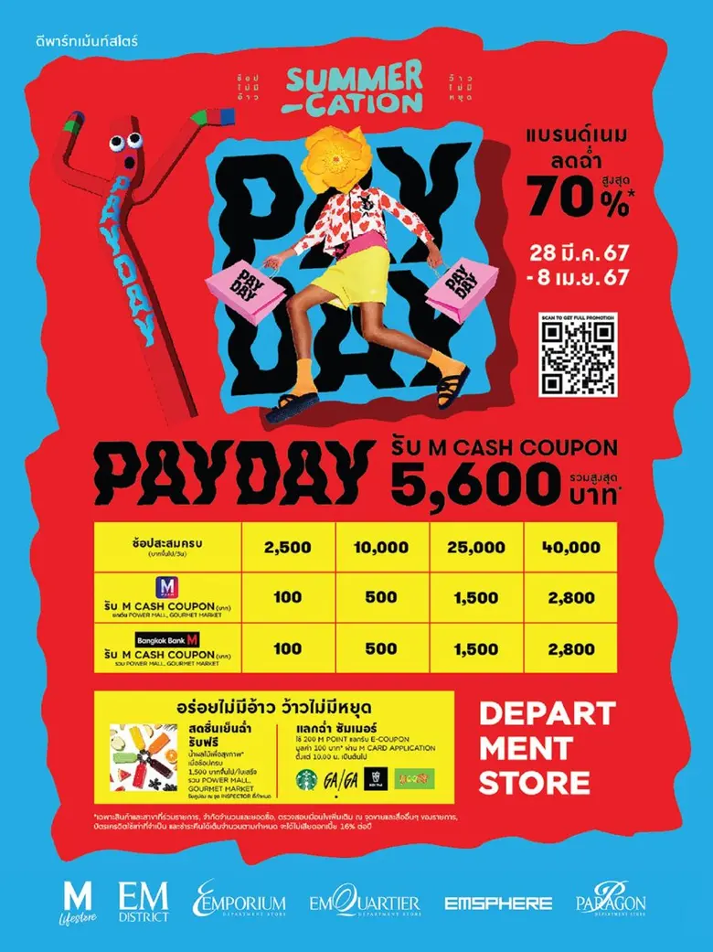 ห้างสรรพสินค้ากลุ่มเดอะมอลล์ มอบโปรโมชั่นคลายร้อนอย่างต่อเนื่อง กับ SUMMER-CATION PAY DAY 12 วันเท่านั้น!